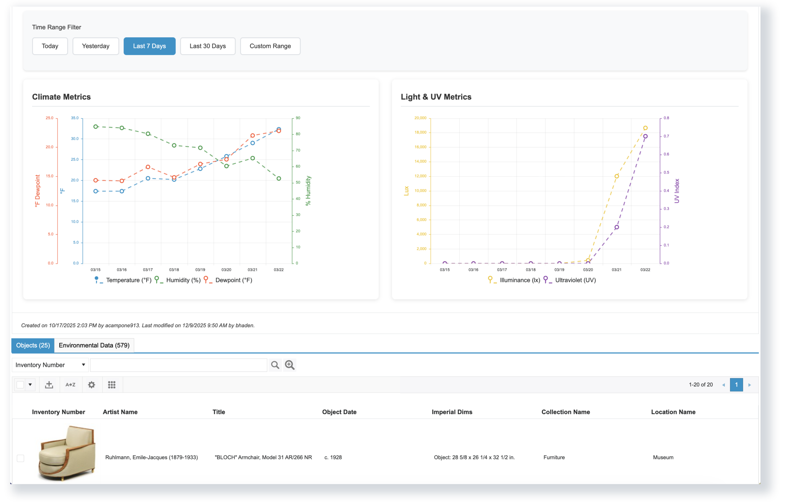 Collector Systems collection management software environmental sensor data grids and charts to track climate metrics and light & UV metrics of the environment art and collection objects