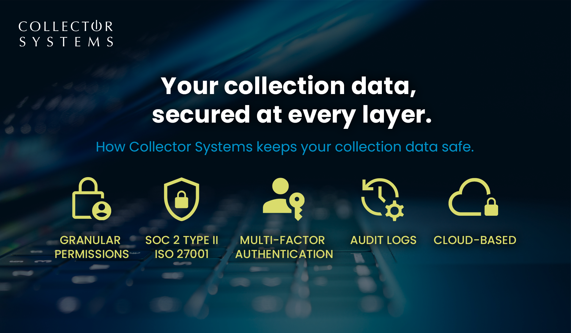 Collector Systems data security graphic titled 'Your collection data, secured at every layer,' with five icons representing granular permissions, SOC 2 Type II and ISO 27001 compliance, multi-factor authentication, audit logs, and cloud-based infrastructure.
